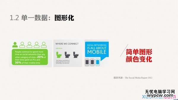 出彩的PPT是怎樣煉成的
