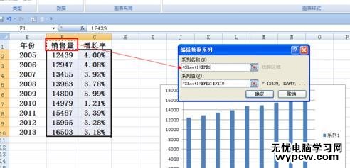 excel2007 柱狀疊加折線圖的制作方法