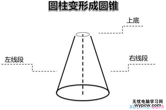 如何利用PPT制作變形動畫,PPT制作動畫教程,PPT如何制作變形動畫,系統之家