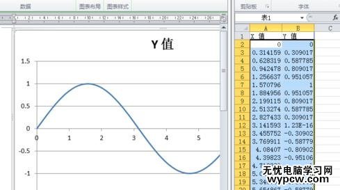 word2010制作函數(shù)圖像的步驟
