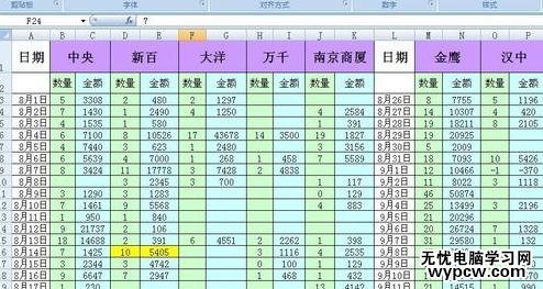 怎么拆分一個Excel工作簿中的多個工作表