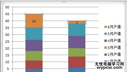 excel2010數據疊加到一條柱子上的方法