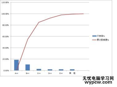 word2010制作柏拉圖的步驟