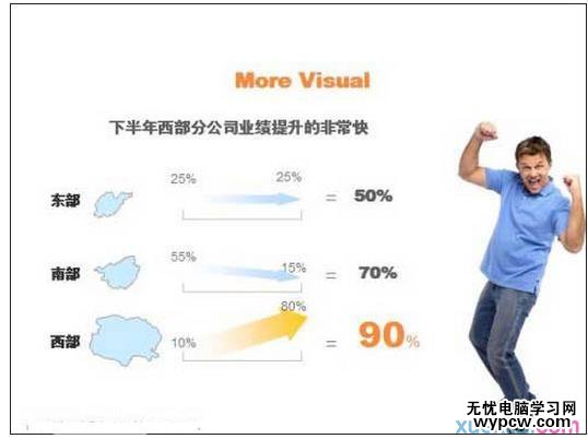 PPT圖表制作技巧