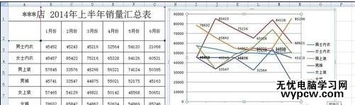 excel2007制作柱形圖的教程