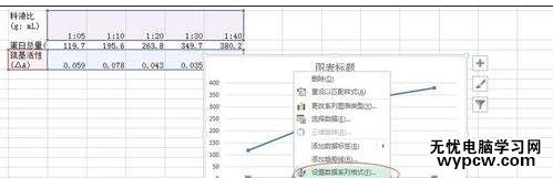 excel2013圖表制作教程