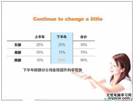PPT圖表制作技巧