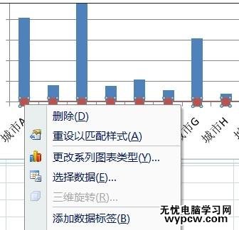 excel2010雙軸圖表的制作方法