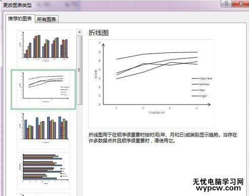 excel2013坐標軸刻度的設置方法_excel2013坐標軸刻度怎么設置
