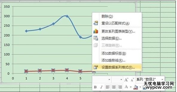 excel2010建立兩個y軸的圖表教程