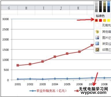 excel2010圖表修改圖例的教程