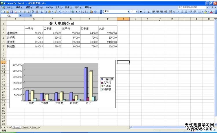 excel表格的圖表制作教程