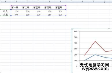 excel2007 曲線圖的制作教程