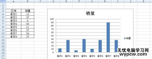 在excel中怎么使柱狀圖顯示數(shù)據(jù)_excel中使柱狀圖顯示數(shù)據(jù)的方法步驟