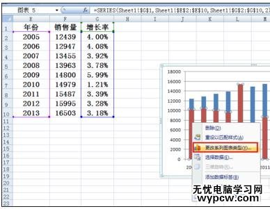 excel2007 柱狀疊加折線圖的制作方法