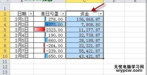 excel2010條件格式使用教程