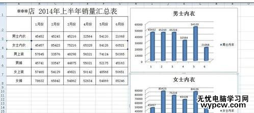 excel2007制作柱形圖的教程
