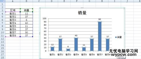 在excel中怎么使柱狀圖顯示數(shù)據(jù)_excel中使柱狀圖顯示數(shù)據(jù)的方法步驟