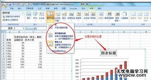excel2013添加修改圖表標題的方法_excel2013怎么添加修改圖表標題