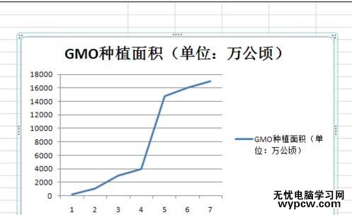 excel2007折線圖的制作方法