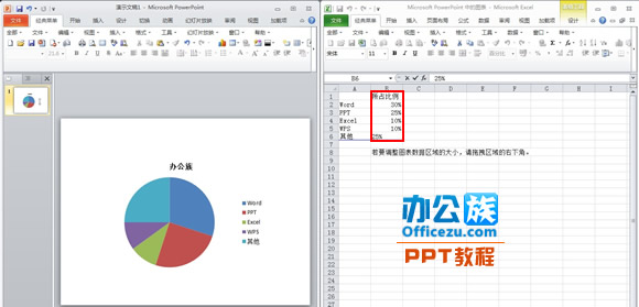 更改工作表中的數據