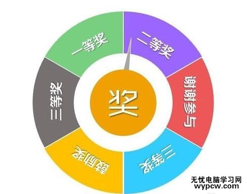 怎么在ppt2013中制作抽獎轉盤_在ppt2013中制作抽獎轉盤的方法步驟