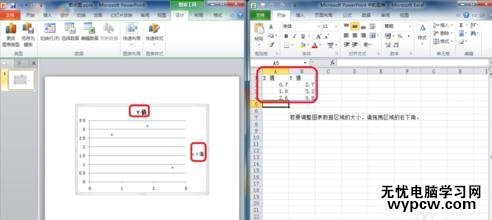 ppt2010怎么制作散點(diǎn)圖