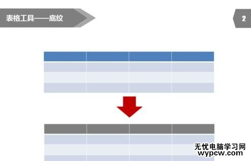 怎么設(shè)置PPT2013表格邊框顏色