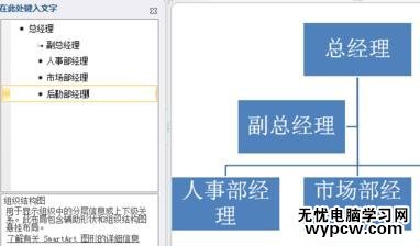 ppt2010創(chuàng)建組織結構圖的步驟