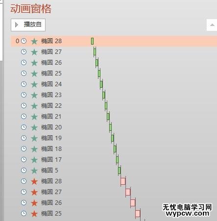 怎么在ppt2013中使用動畫刷