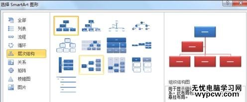 ppt2010創(chuàng)建組織結構圖的步驟