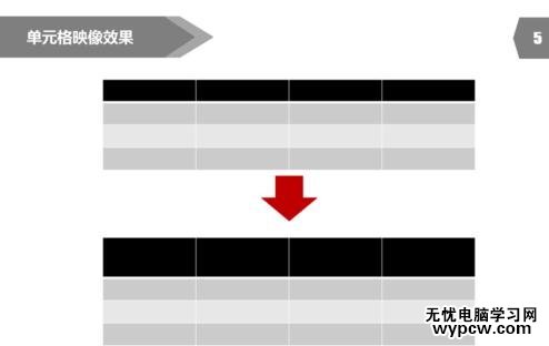 怎么設(shè)置PPT2013表格邊框顏色