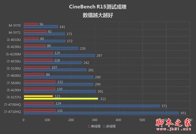 誰說MacBook不能玩游戲？RMBP13實戰(zhàn)熱門PC游戲