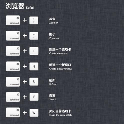 蘋果必學知識，初學者保你漲知識！