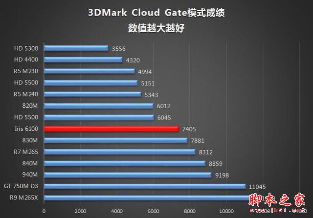 誰說MacBook不能玩游戲？RMBP13實戰(zhàn)熱門PC游戲