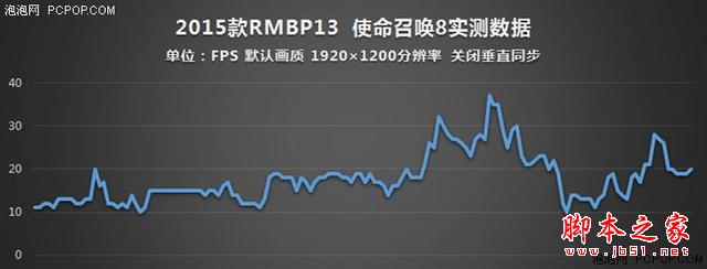 誰說MacBook不能玩游戲？RMBP13實戰(zhàn)熱門PC游戲