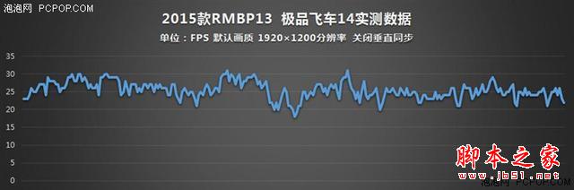 誰說MacBook不能玩游戲？RMBP13實戰(zhàn)熱門PC游戲
