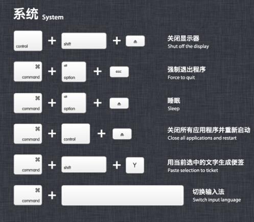 蘋果必學知識，初學者保你漲知識！
