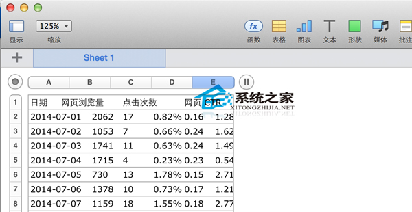 MAC系統Numbers打開csv文件錯位怎么辦?