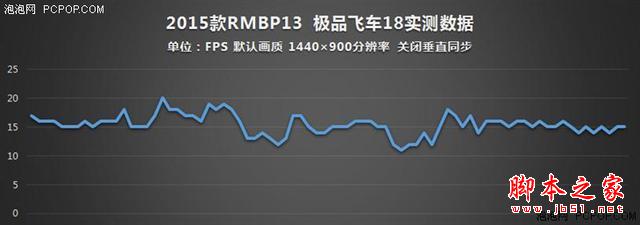 誰說MacBook不能玩游戲？RMBP13實戰(zhàn)熱門PC游戲