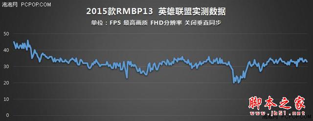 誰說MacBook不能玩游戲？RMBP13實戰(zhàn)熱門PC游戲
