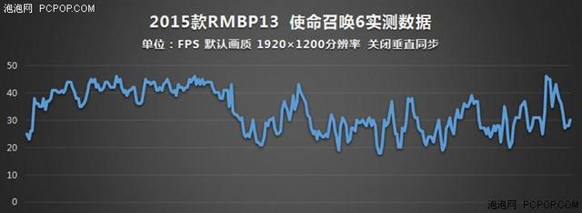 誰說MacBook不能玩游戲？RMBP13實戰(zhàn)熱門PC游戲