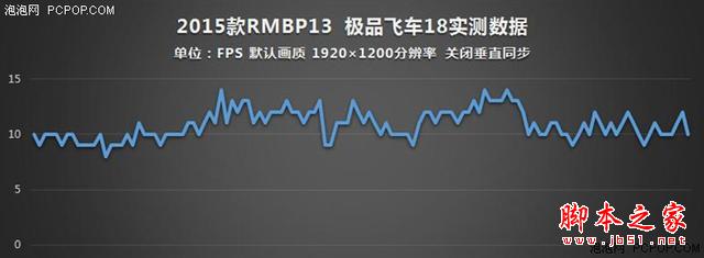 誰說MacBook不能玩游戲？RMBP13實戰(zhàn)熱門PC游戲