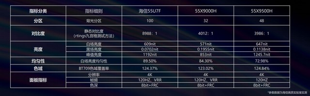 超畫質(zhì)新社交 海信U7震撼登場(chǎng)支持你的熱愛(ài) 