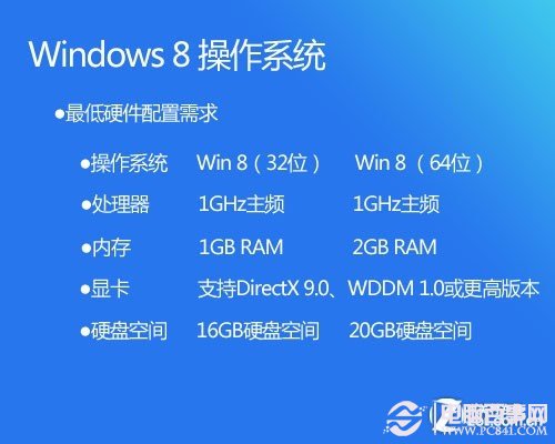 五分鐘包學(xué)會(huì) 手把手教你用U盤裝Win8 
