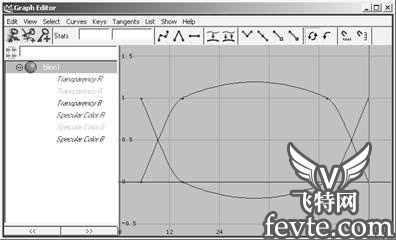 maya 7.0 渲染基礎(chǔ)-制作基本材質(zhì) 武林網(wǎng) MAYA經(jīng)典教程