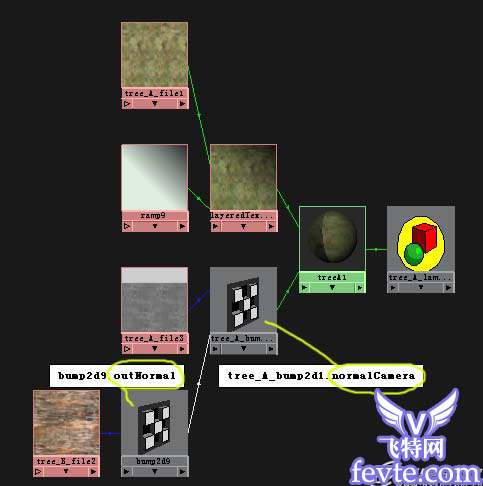 MAYA2009制作一個(gè)逼真的叢林效果 武林網(wǎng) MAYA材質(zhì)燈光