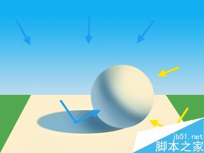 maya完美表現(xiàn)自然光 武林網(wǎng) maya燈光教程