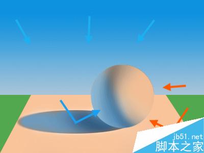 maya完美表現(xiàn)自然光 武林網(wǎng) maya燈光教程