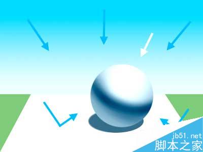 MAYA完美表現(xiàn)自然光 武林網(wǎng) MAYA燈光教程
